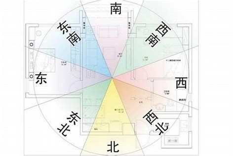 屬龍住宅方位|【屬龍房子座向】屬龍者的風水指南：絕佳樓層與方位，旺運不。